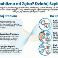 Opuchlizna od zęba, objawy, przyczyny i leczenie. Ropień może powodować nieprzyjemny zapach ropy z ust. Działaj szybko!