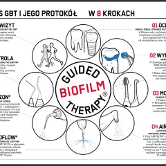 Piaskowanie zębów AIRFLOW® PLUS 14 µm usuwa biofilm i osady. Jak często? W zależności od potrzeb pacjenta, dla zdrowego uśmiechu.