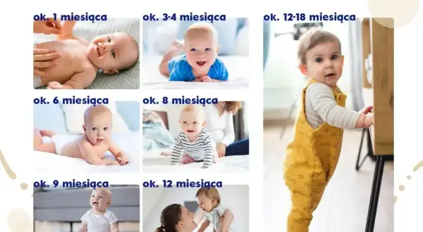 Kolekcja zdjęć dzieci w różnym wieku, od 1 miesiąca do 18 miesięcy, ilustrująca rozwój. Widać niemowlęta leżące, raczkujące i stojące, w tym jedno z zębami.