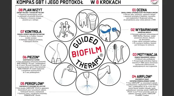 Piaskowanie zębów AIRFLOW® PLUS 14 µm usuwa biofilm i osady. Jak często? W zależności od potrzeb pacjenta, dla zdrowego uśmiechu.