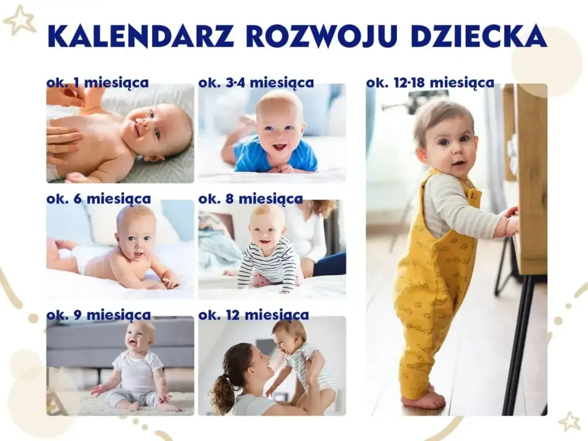 Kolekcja zdjęć dzieci w różnym wieku, od 1 miesiąca do 18 miesięcy, ilustrująca rozwój. Widać niemowlęta leżące, raczkujące i stojące, w tym jedno z zębami.